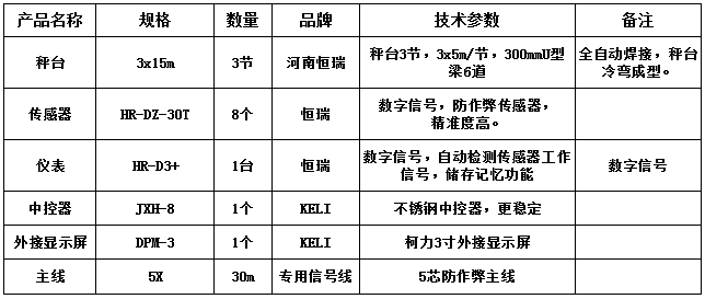 3x15m-100T（300mmU型梁6道，恒瑞數(shù)字）