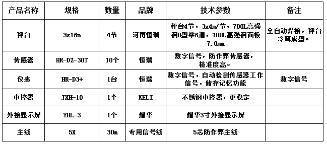3x16m-100T(恒瑞數(shù)字高強(qiáng)鋼7.0mm)