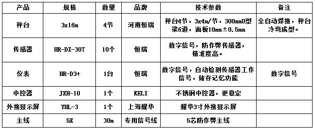 3x16m-100T(恒瑞數(shù)字30T)