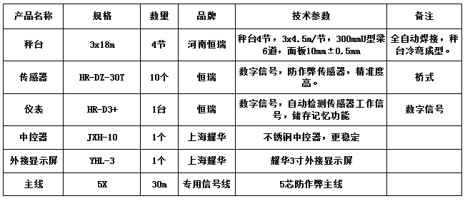 3x18m-100T(恒瑞數(shù)字)