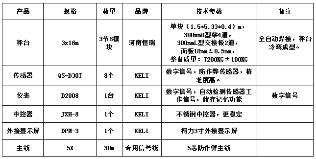 3x16m-100T(出口型)